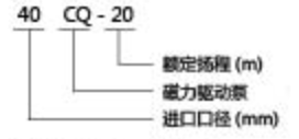 CQ磁力驅動泵