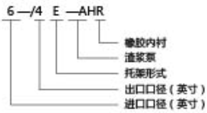 M系列渣漿泵